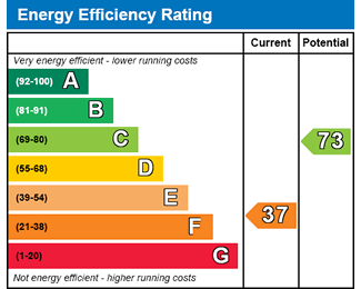 Sample energy performance certificate