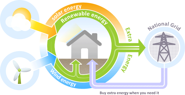 Renewable energy facts